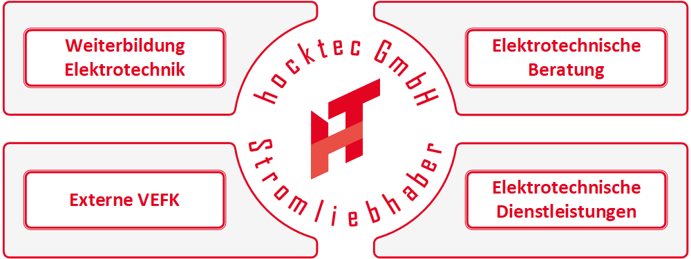 hocktec GmbH Angebotsportfolio. Interaktive Grafik mit klickbaren Bereichen