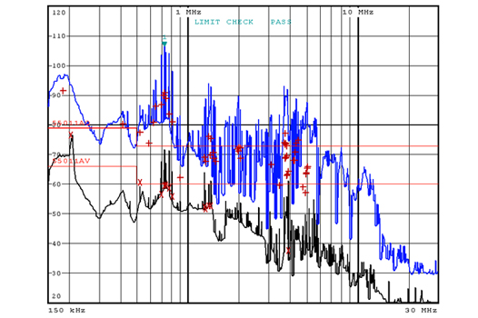 EMV Messdiagramm; EMV Auswertung