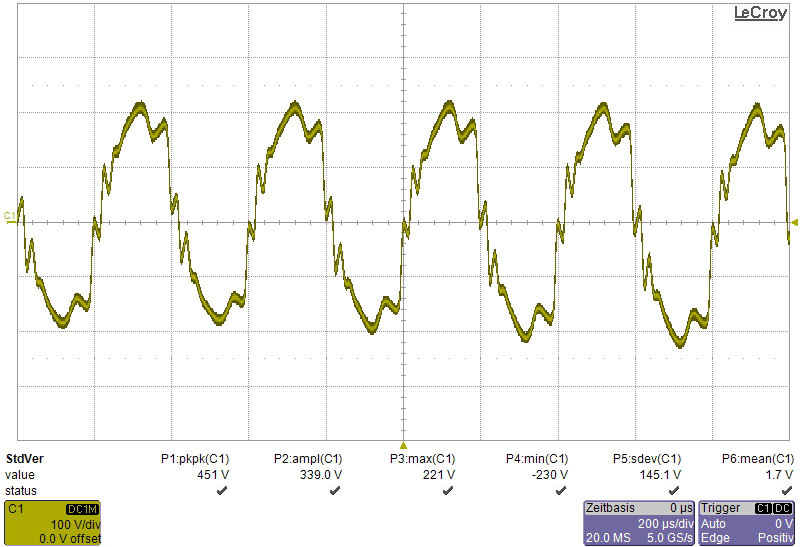 Sinusförmige EMV Versuch Messkurve mit überlagernden Schwingungen